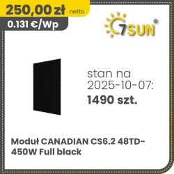 Canadian CS6.2 48TD-450W Full black